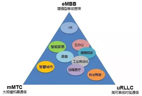 5G究竟是什么？今年值得購(gòu)買5G手機(jī)嗎？